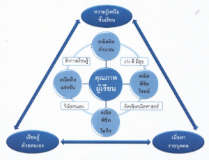 สถาบันพัฒนาคณิตศาสตร์ แฮ็พพิแมธ